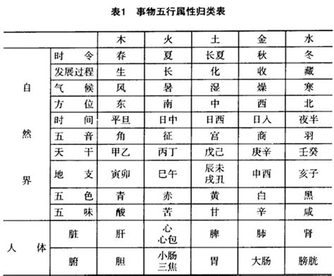 诗五行|五行属性查询表：诗字五行属什么